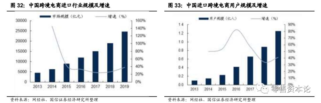 怎么了解海南跨境电商,跨境电商2023怎么做