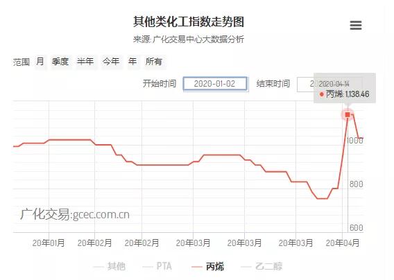 中央最新熔喷布消息,熔喷布严打了吗