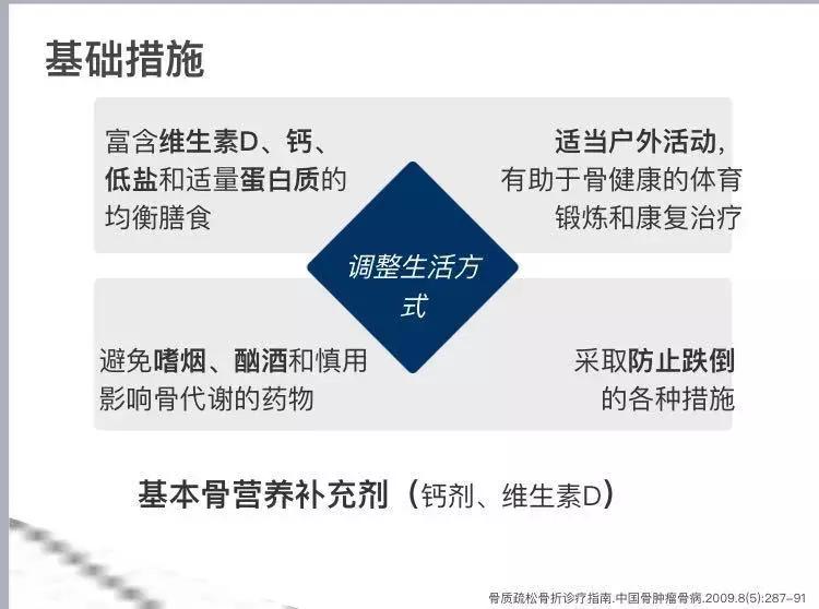 重度骨质疏松吃什么好得快一点,重度骨质疏松吃什么药能止痛
