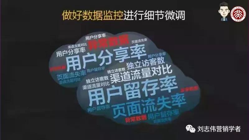 市场营销活动策划方案步骤,市场活动策略