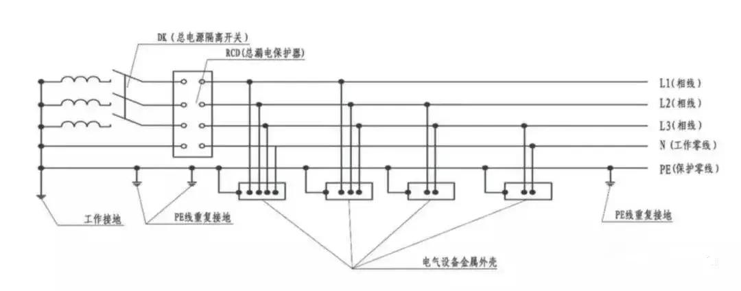 施工现场管理常见问题及解决办法,超级完整的施工现场管理制度范本
