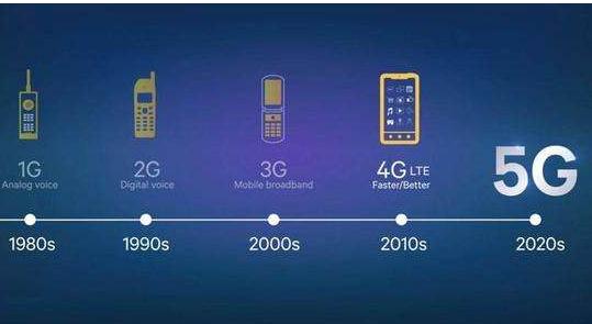 5g网络耗电量大吗,5g网络耗电吗