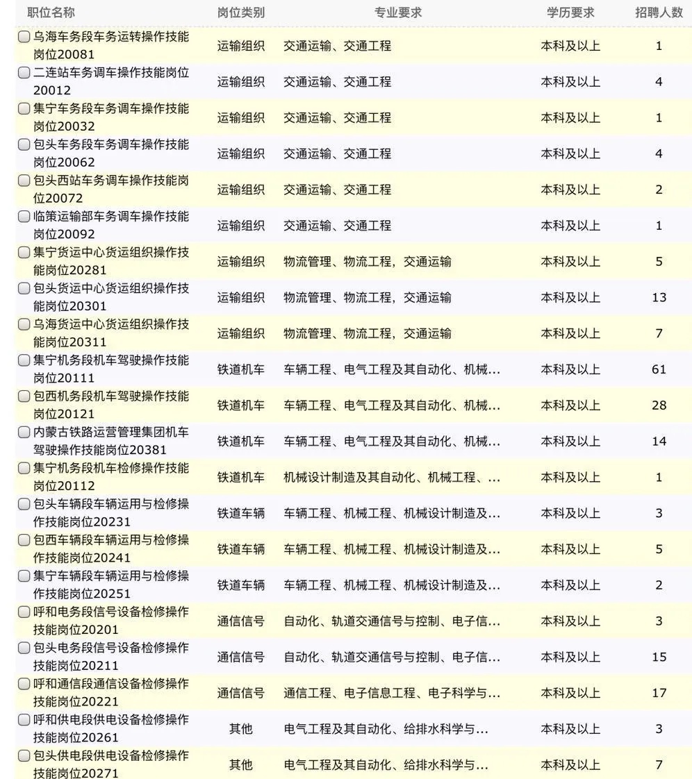 铁路招聘官方,2023铁路公开招聘铁路人员