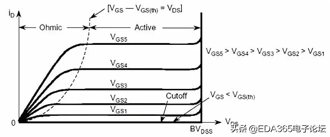 p沟道mos管型号参数,mos管新技术