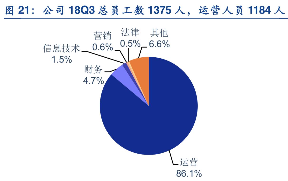 2019年人力资源服务行业深度分析-万宝盛华对比科锐国际