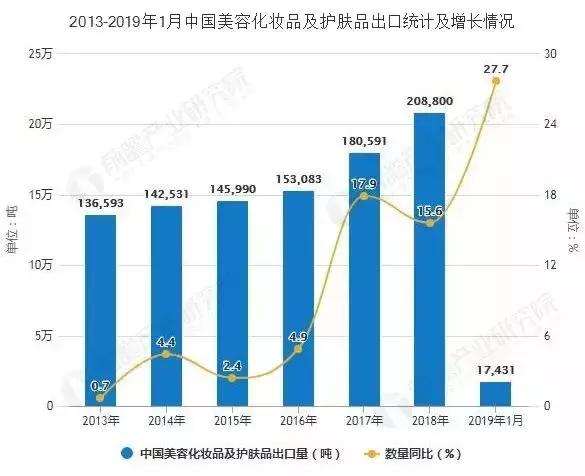 雅诗兰黛在中国美妆行业的发展,雅诗兰黛化妆品在中国的销量