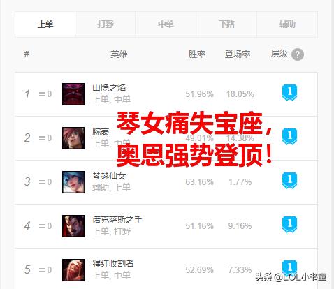 lol奥恩被动改版前的技能还有吗,lol14.1版本更新奥恩