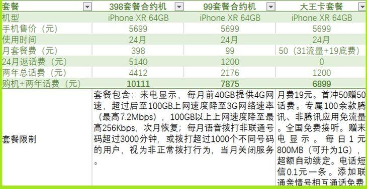 购机无技巧,够级玩法入门
