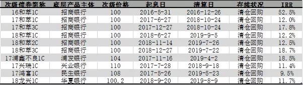 信用卡不良资产折扣,信用卡不良资产清算