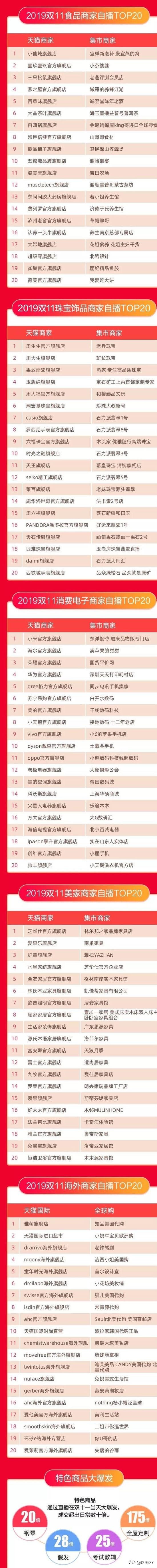 2017双11淘宝直播成交,2021双十一淘宝直播间成交排行榜