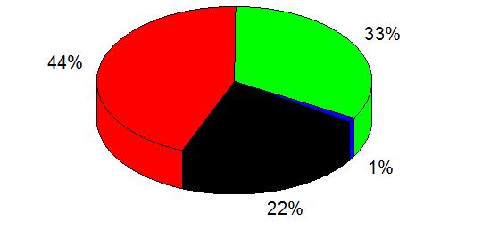 怎样用origin作图,如何用origin作图简单