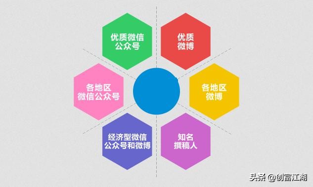 微信朋友圈“7不晒”：快去查查，晒了的赶紧删掉