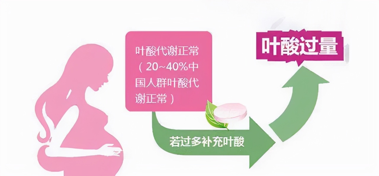 怀孕了补叶酸来得及吗,怀孕后补充叶酸来得及吗