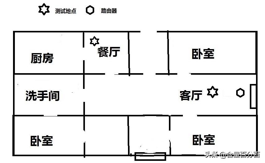 京东定制版“挖豆”路由器？千兆路由京东云无线宝开箱