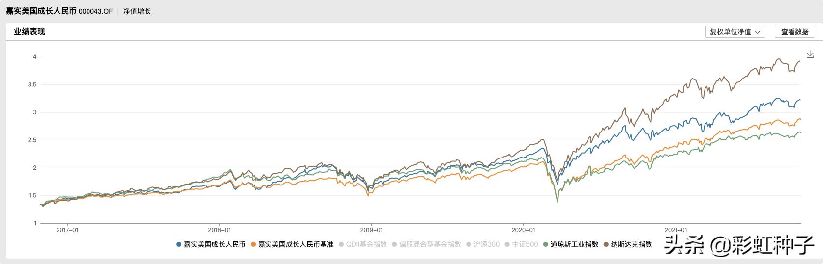 NO.683｜嘉实基金张自力-嘉实全球价值机会，值不值得买？