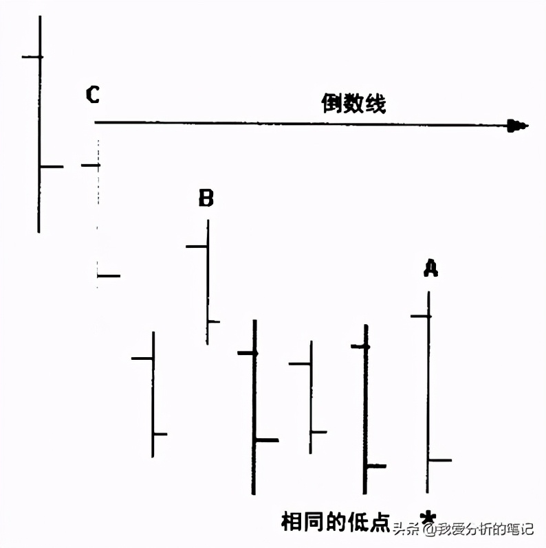 趋势交易者必读书单,趋势交易大师解读