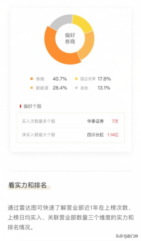 龙虎榜是做什么的,龙虎榜是什么意思