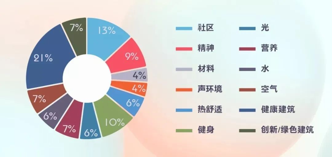 美的置业四化,美的置业光芒行动第二站全新启动