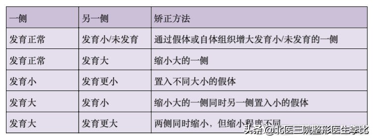 胸大小怎么分abcd,大小胸适合穿什么文胸