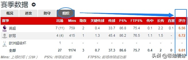 利物浦米尔纳个人资料,米尔纳利物浦完整视频