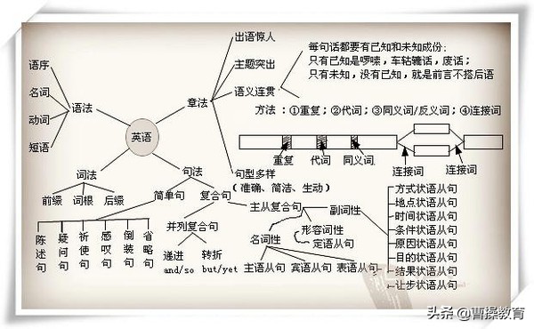 初中英语三大从句知识点归纳全套,初中英语从句练习题及答案