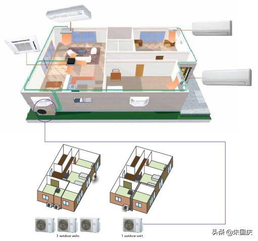 大金空调e-max系列4匹中央空调,空调挂机和中央空调怎么选