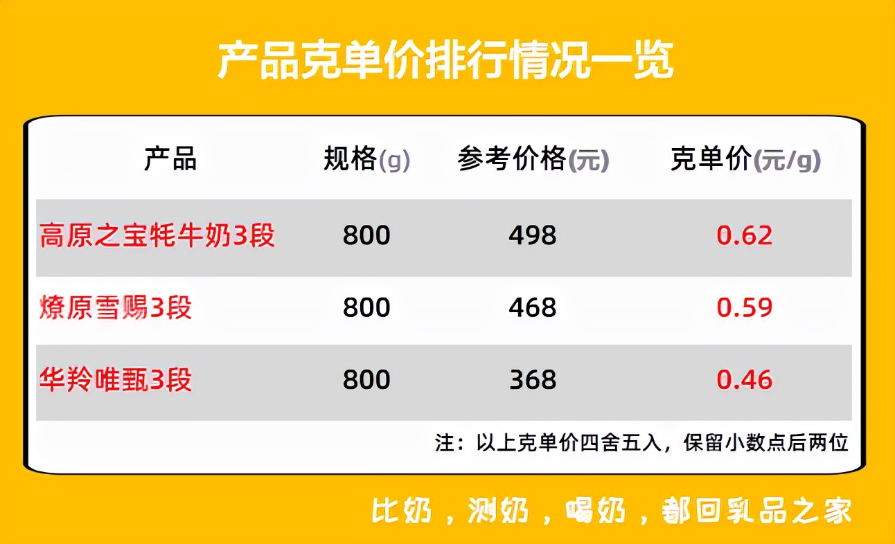 高原之宝为什么那么贵,高原之宝为什么这么贵