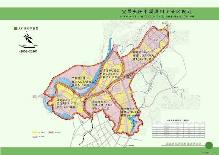 进击!商圈发力、高铁落定、新房量充足!宜昌这个板块正在腾飞
