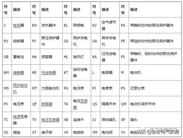 电工基础电气元件符号名称,电工电气元件图形符号和字母符号