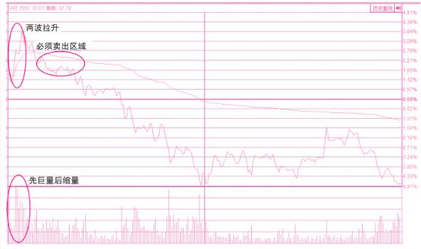 看懂股票盘口语言,初学股票入门盘口语言