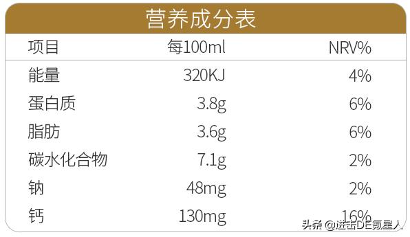 这10款小众纯牛奶,国货之光,我赌100包辣条,第一款你就没喝过