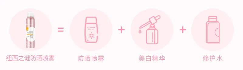 全身喷一喷，边防晒边养肤！夏天过完依然白嫩透亮