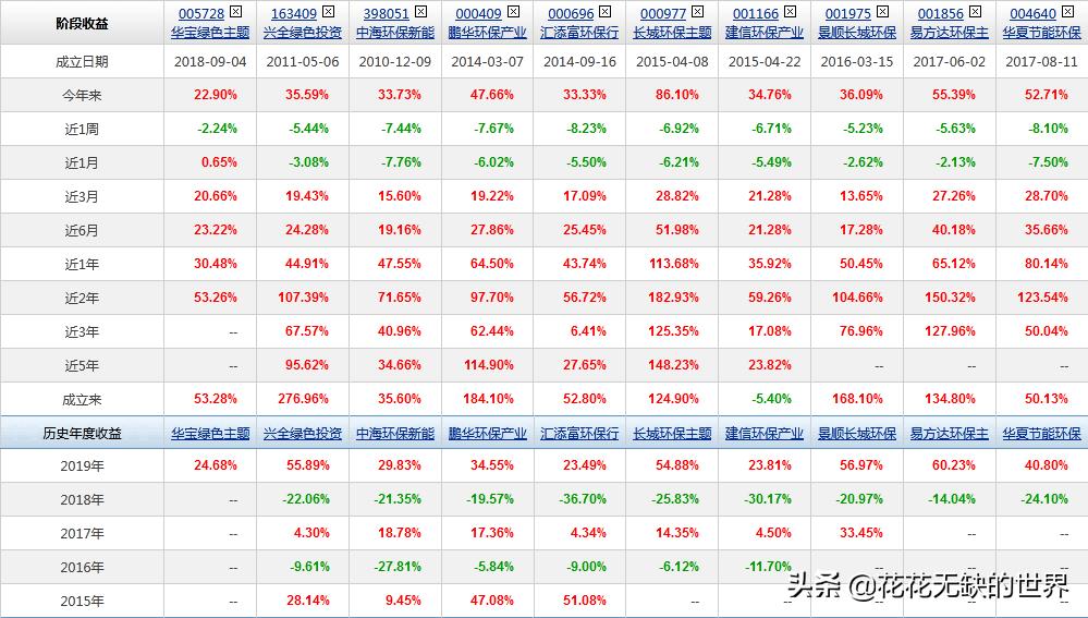 esg主题基金是什么意思,国内主动型esg主题基金