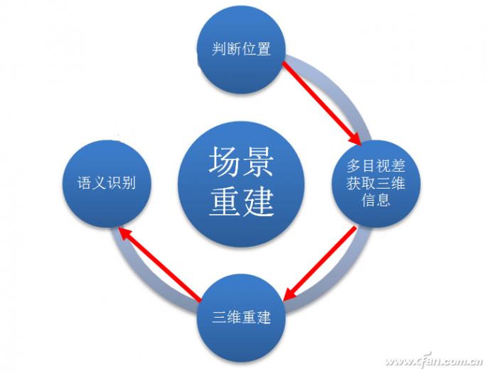 cf科学院,中科院ai人工智能模型