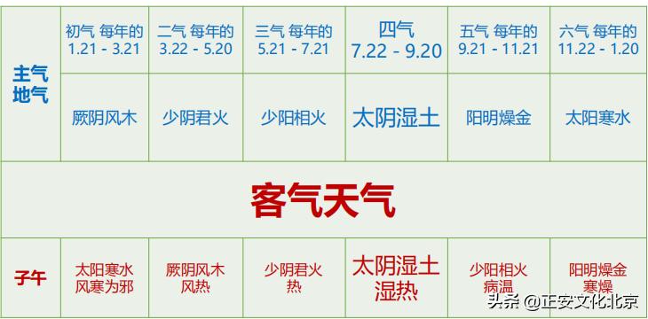 祛湿穴位排行榜第一名,去寒去湿的穴位