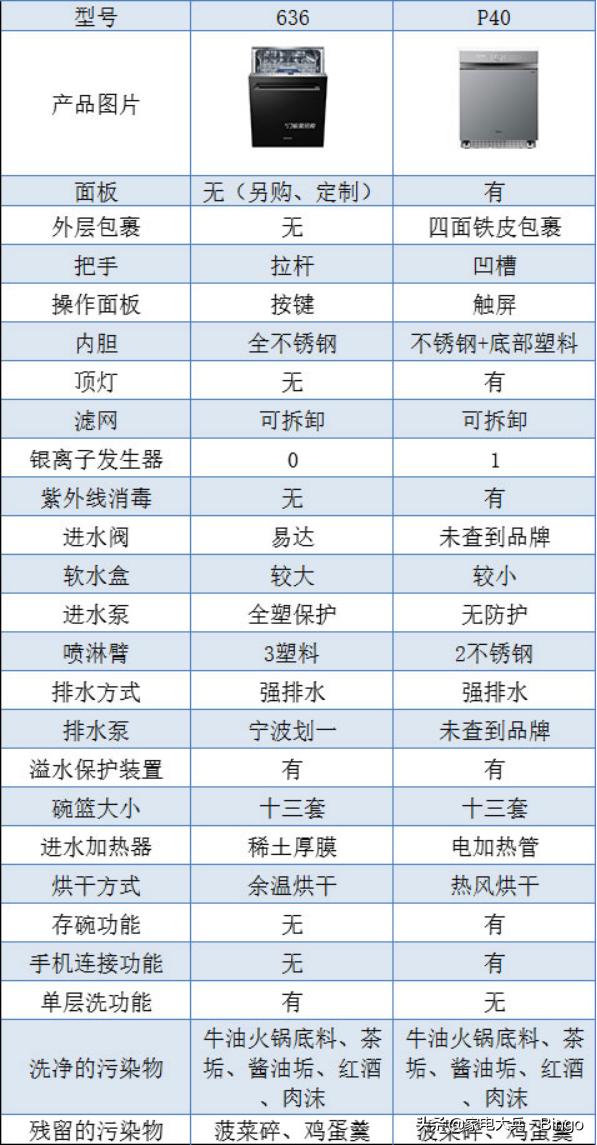 西门子洗碗机600xs拆解,西门子636洗碗机拆机图解
