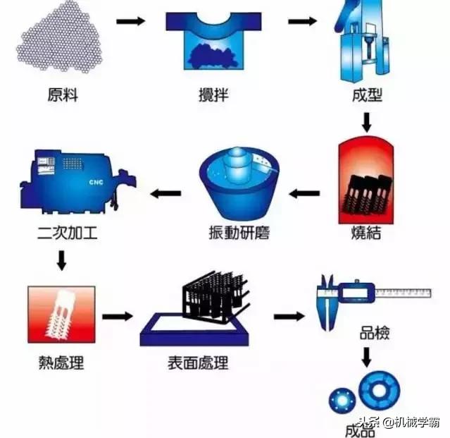 1文看懂金属材料成型工艺,金属成形工艺