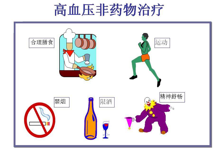 高血压怎么治疗才能降低血压,高血压用饮食控制血压能行吗