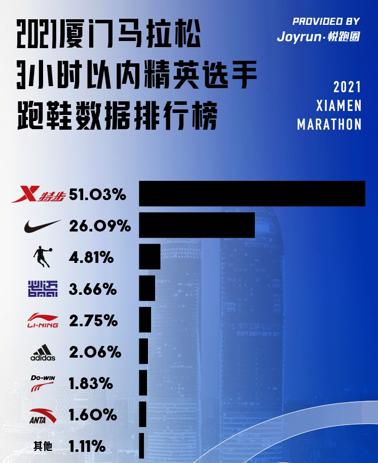 乔丹飞影pb4和安踏c2025gt哪个好,乔丹跑鞋飞影pb3.0多少钱