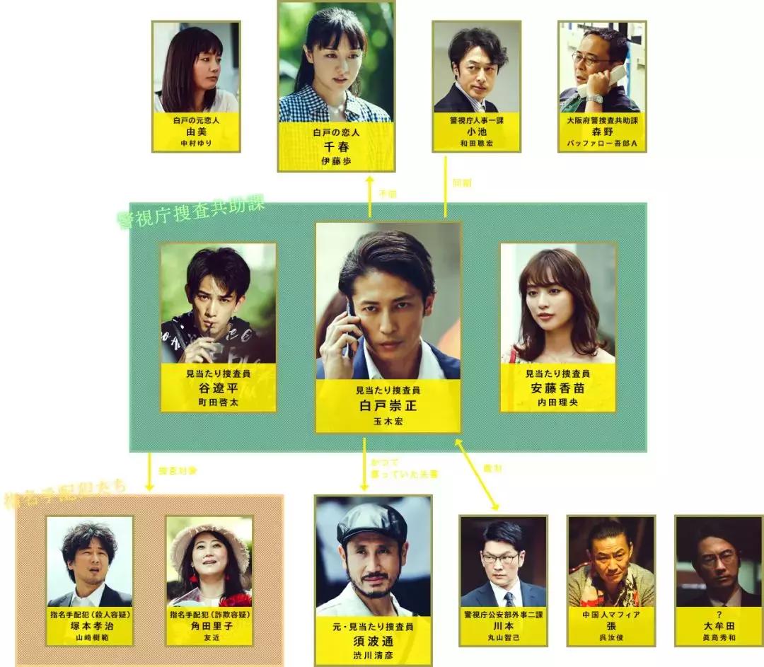 2019完整电视剧,2019冬剧场动画