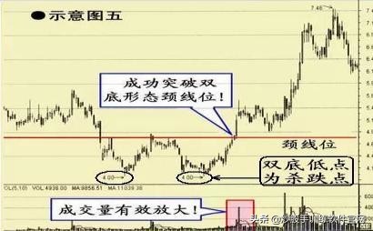股票大阳洗盘战法,股票放量大阳线操作视频讲解