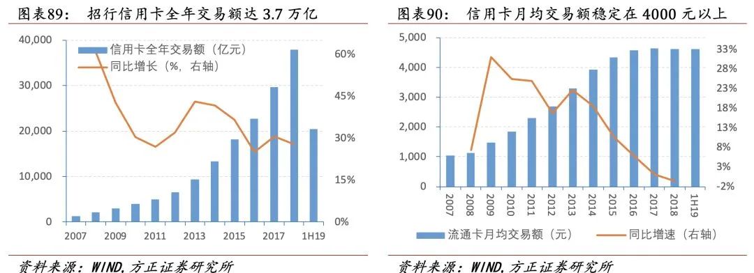 招行二十年转型路,过去、现状与未来