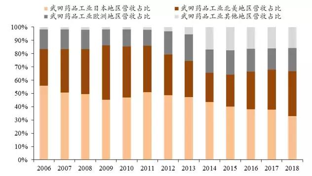 日本武田制药工厂视频,日本武田药业怎么样