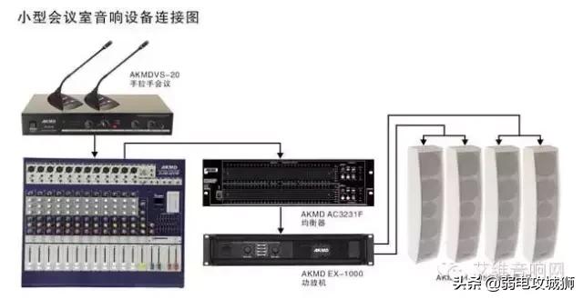 会议室扩声系统的搭建方法,会议室音响系统调试视频教程