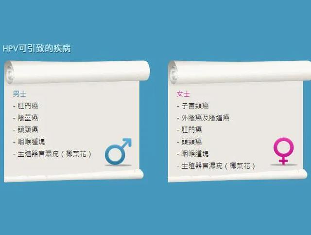 何为hpv,hpv疫苗二价四价九价接种年龄