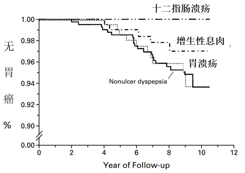 幽门螺旋杆菌胃病吃什么可根除,幽门螺旋杆菌阳性中医怎么调养