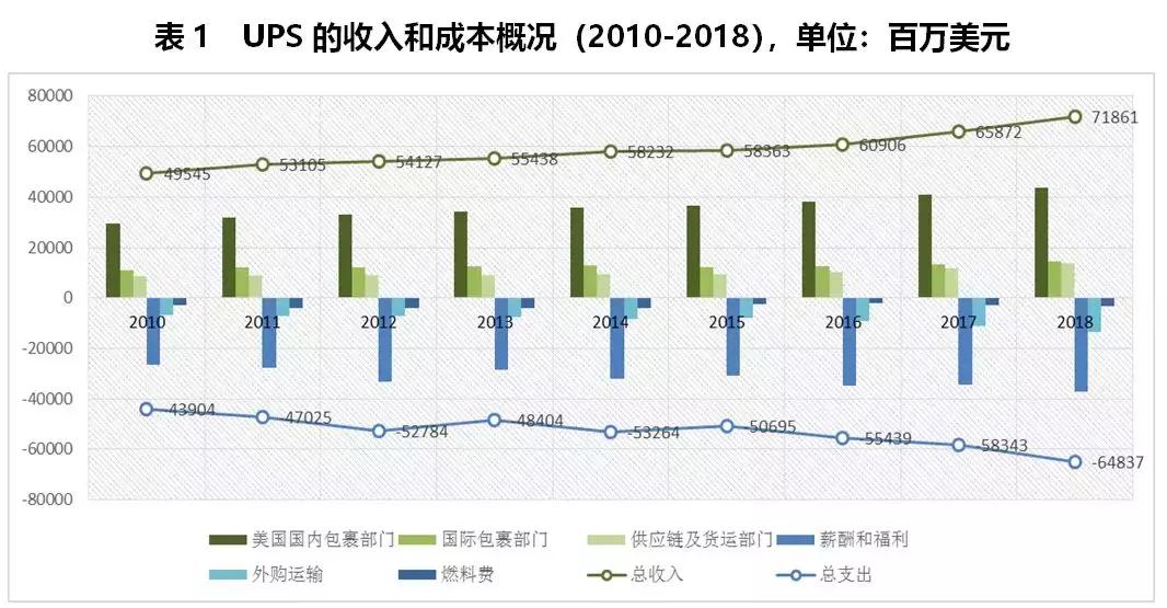 美国联合包裹ups案例分析,美国联合包裹运送服务公司ups