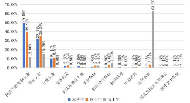 武汉理工大学毕业后有前途吗,武汉理工大学的就业率怎么样