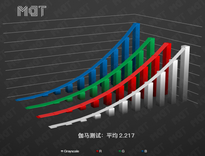 测评真我gt5pro拍照,测评拍照realmex50pro5g