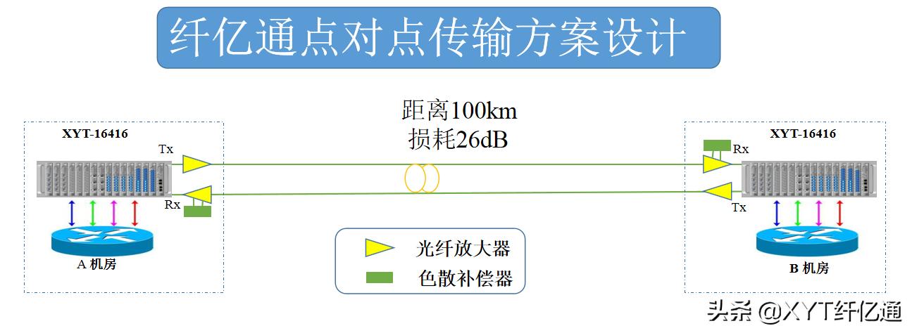 接入城域网方式有光纤吗,光纤接入技术的应用场景
